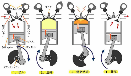 スペックから読み解くバイク基礎知識 空冷 水冷、2ストローク 4ストロークは何が違うの？ バイク購入基礎知識 バイクブロス・マガジンズ