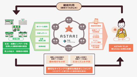 マッチングアプリの歴史を婚活のプロが解説真心マッチ