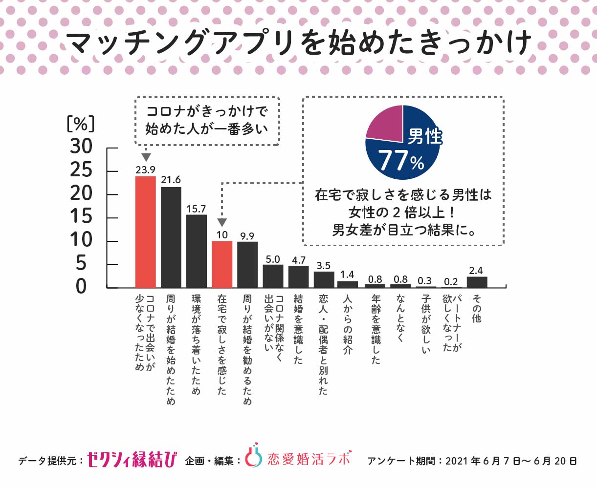 Pairs ペアーズ にサクラや業者はいる? マッチングアプリの出会い見分け方と体験談 - アプリごとに探す - マチポおすすめマッチングアプリ ・婚活・出会い系アプリを編集部が実際に使って紹介