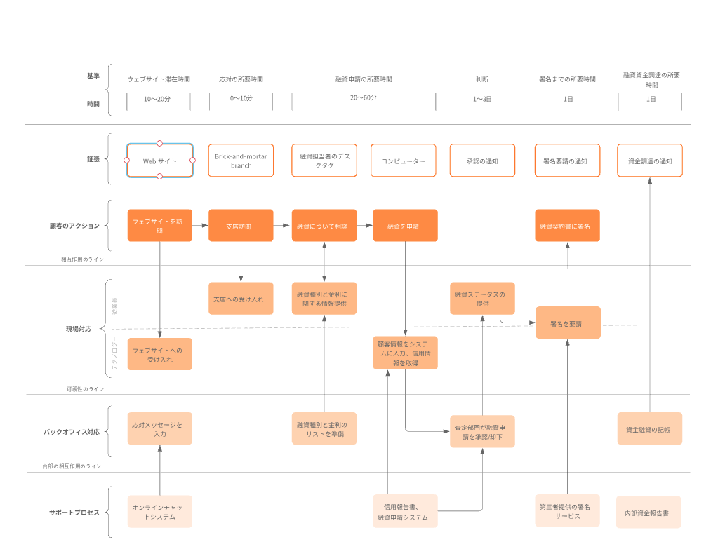 エクセルで業務フローの簡単な作り方 サンプルファイル付きe心伝心