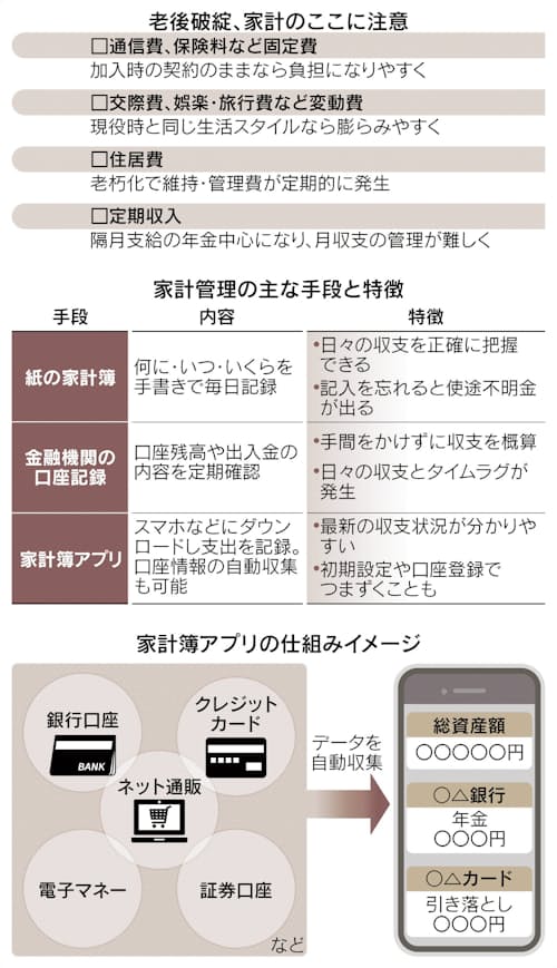 年金生活で本当にお金に困らない人に共通する能力は？ 安心できる年金暮らしを送るための「お金の練習帳」ダ・ヴィンチWeb