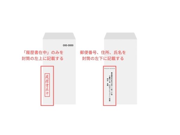 封筒の種類別！宛名・住所・敬称の書き方 - キナバル株式会社