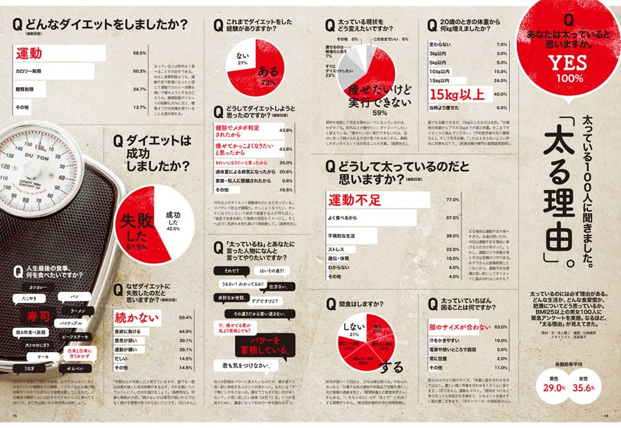 アンケート集計 総合案内データ入力代行の「シ・ブリュ」アンケート集計の代行業務も承ります
