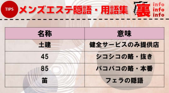 沖縄・那覇エリア メンズエステランキング（風俗エステ・日本人メンズエステ・アジアンエステ）