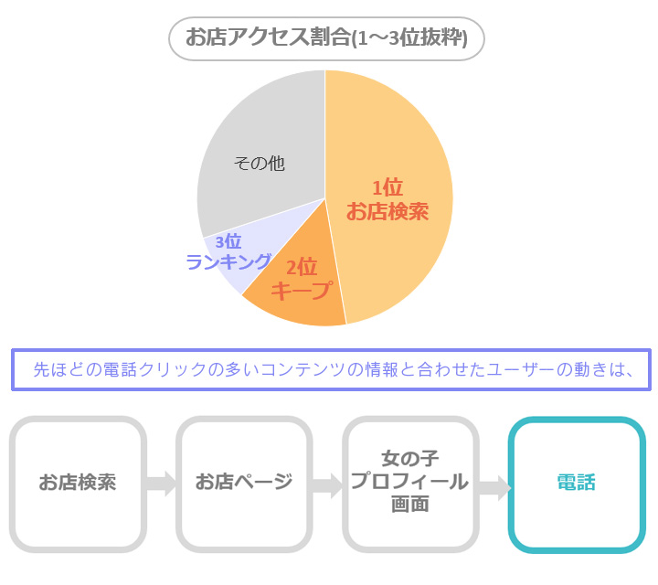 QRコードから登録する場合〜 〜URLから登録する場合〜