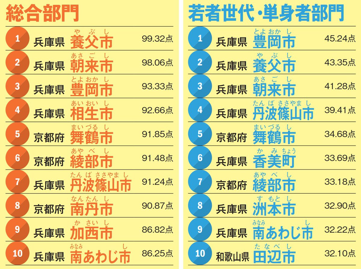都道府県別の人口ランキング！密度・推移・増加率、今後の見通しは？「森の中」森を知り、感じるためのメディア齋藤木材工業株式会社