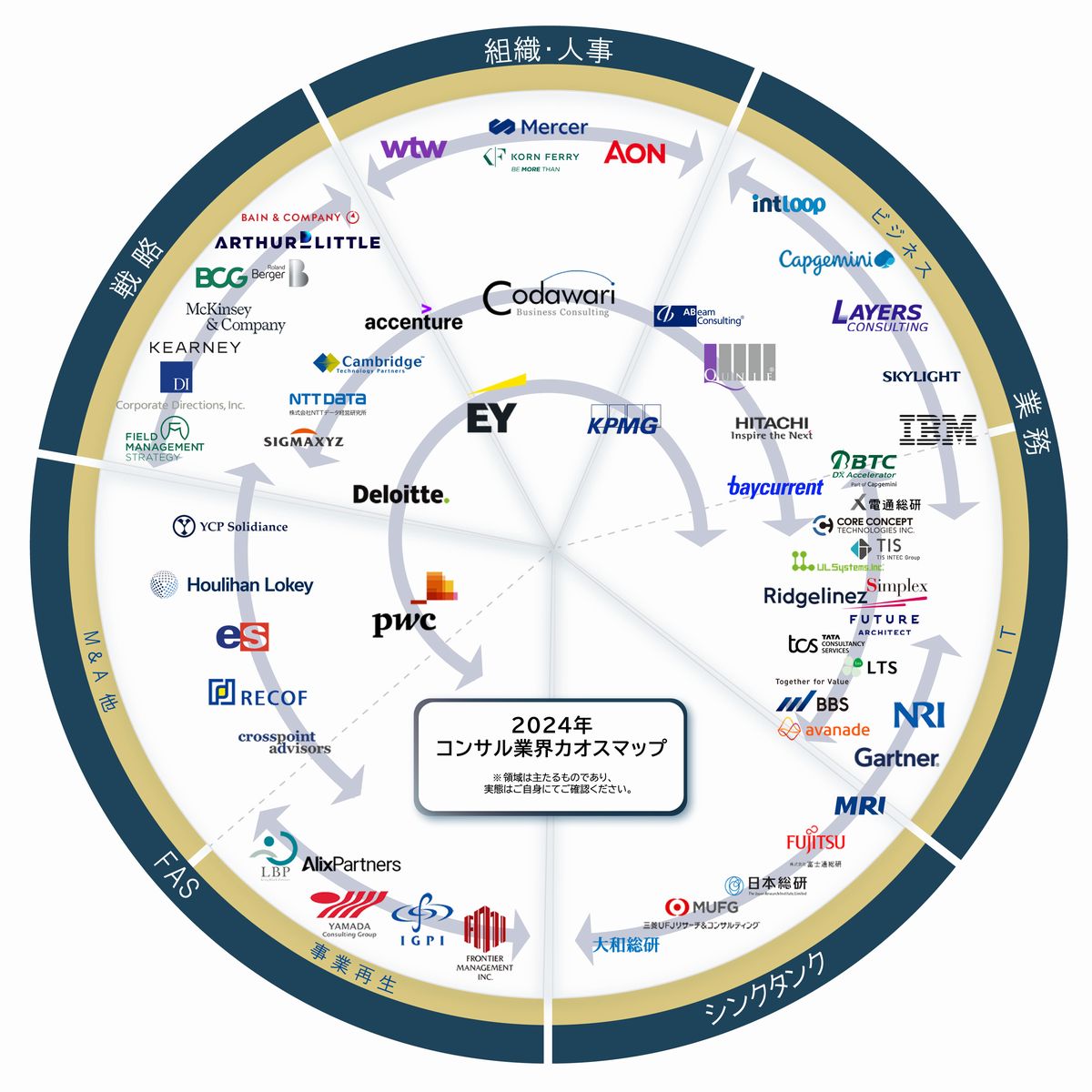 コンサルティング営業とは？他の営業スタイルとの違いや必要なスキル - GENIEE's library