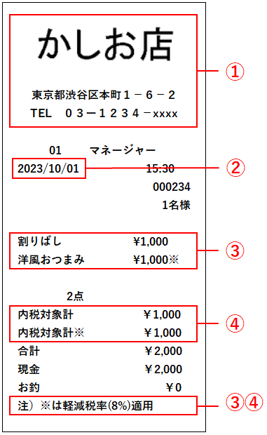 インボイス証明静岡商工会議所