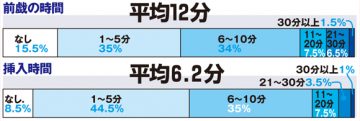 前戯に時間をかける」「コンドーム使用率」都道府県ランキングが明らかに | ランドリーボックス