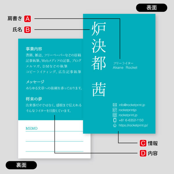 名刺裏面デザイン目黒区 デザイン名刺プリンティ