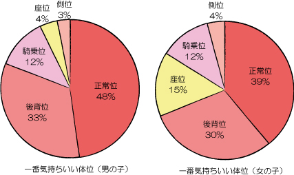 女性器の上付き・下付きの違いやチェック方法は？ それぞれの気持ちいい体位って？ ｜ iro