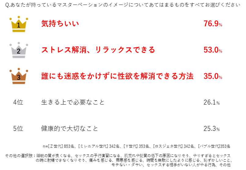 TENGA】オナホで早漏は改善できる。早漏改善に役立つオナホ3選｜あんしん通販コラム