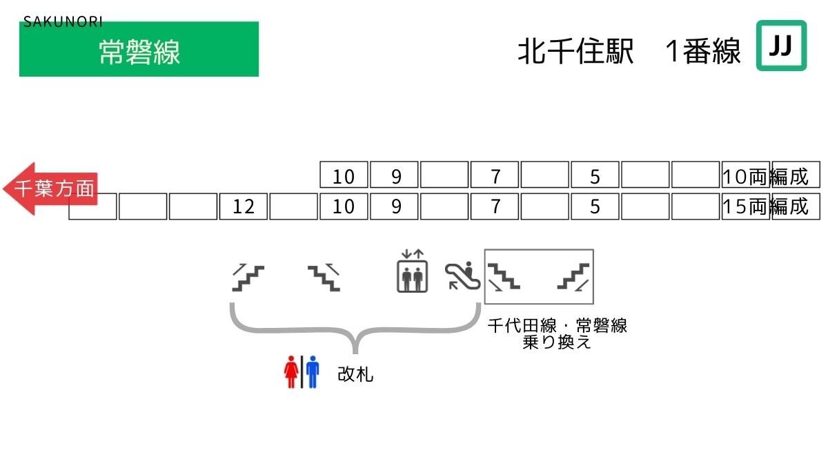 北千住駅 [千代田線] 改札に近い乗車位置 (東京メトロ) -