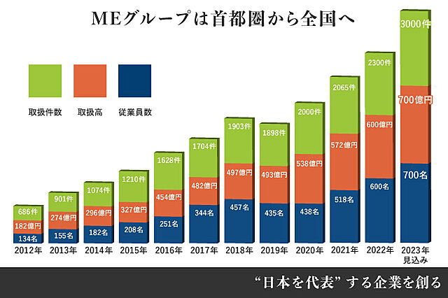 アドバイザー紹介 | 東京・神奈川の不動産のことならエムイーPLUS町田