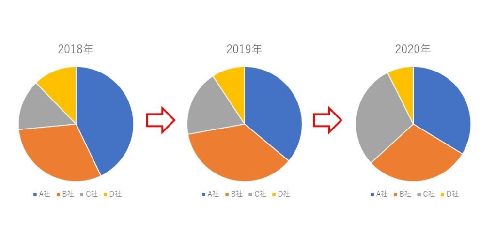 エクセルの円グラフの作り方とは？見やすい配置や工夫を解説パソコン教室ISA