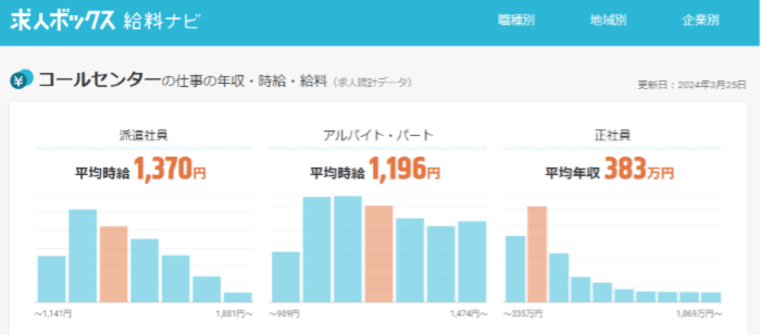 パーソルエクセルHRパートナーズ株式会社のコールセンターの紹介予定派遣求人情報 - 仙台市青葉区 ID：AD0930778571アルバイト・バイト・パートの求人情報ならイーアイデム