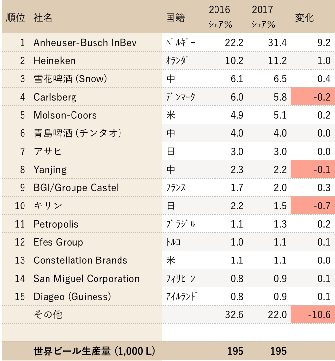 ペローニ ブランドサイト