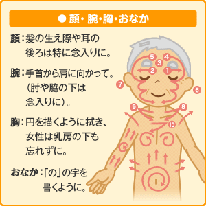 介護職が行う陰部洗浄の方法と注意点について｜NDソフトウェア(株)介護システムで業務効率化「ほのぼの」