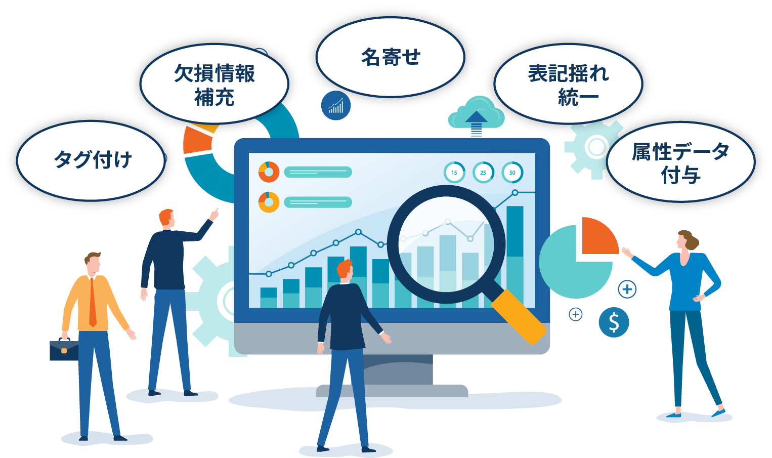 データ クレンジング - Data Quality ServicesDQSMicrosoft Learn