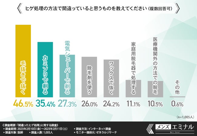 頬ヒゲをなくす方法はある？自宅でできる正しい処理方法と脱毛のメリットを解説 | メンズ脱毛百科事典 リンクスペディア