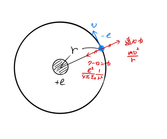 水素原子のエネルギー、ボーア半径、原子単位などばたぱら
