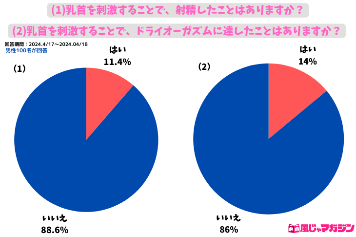 はじめての男の娘サロンで乳首開発されました｜まんが王国