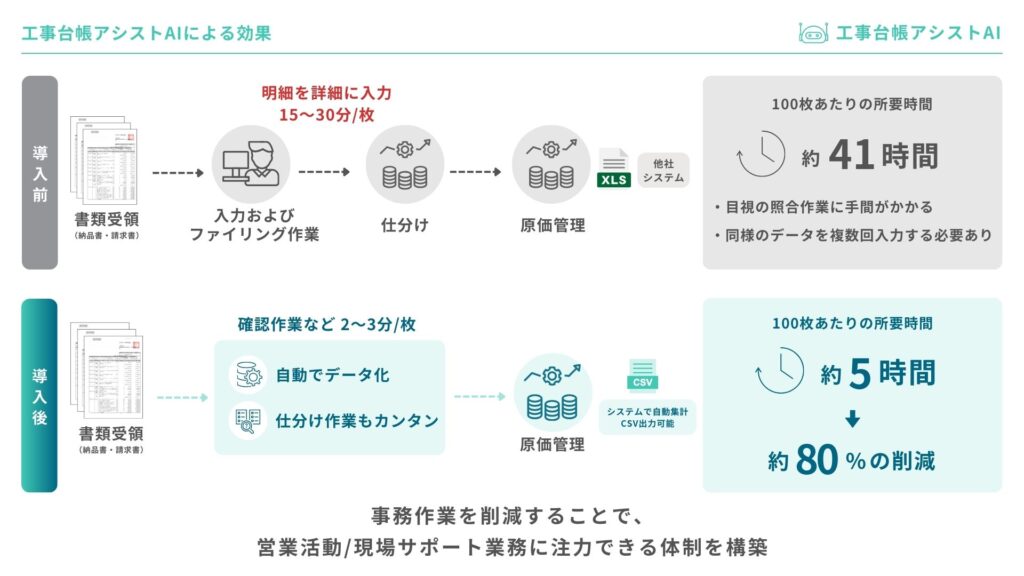 Ｅｘｃｅｌで工事台帳 概要税理士が教えるAccessとExcelで経理会計の仕事を効率的にする方法