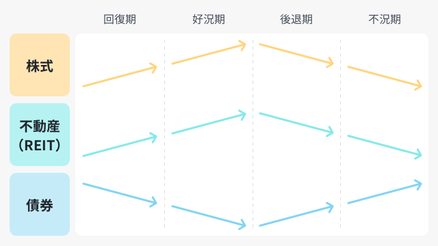 景気1サイクル投資」のススメ 窪田真之- 日本経済新聞