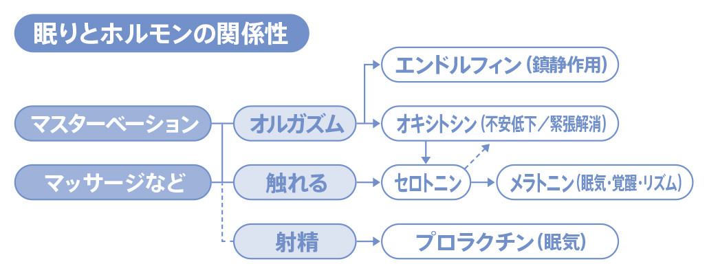 女性もハマるほど気持ちいい！床オナニーの魅力