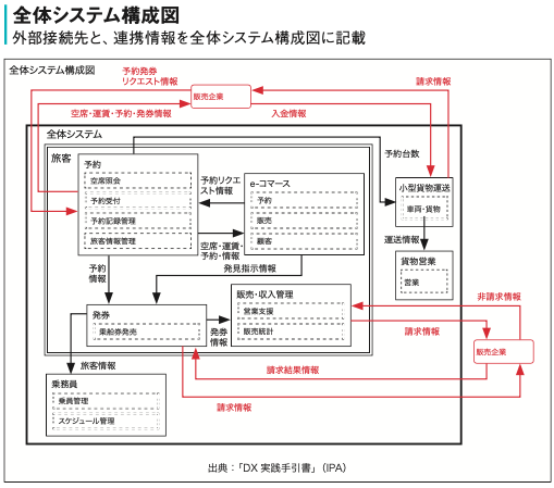 １.１ アクタ間連携の全体像 - 事業成果報告書