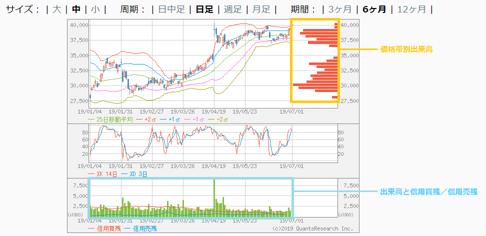 チャートパターン・AIチャート予測・AIまとめ--moomooアプリのマニュアル