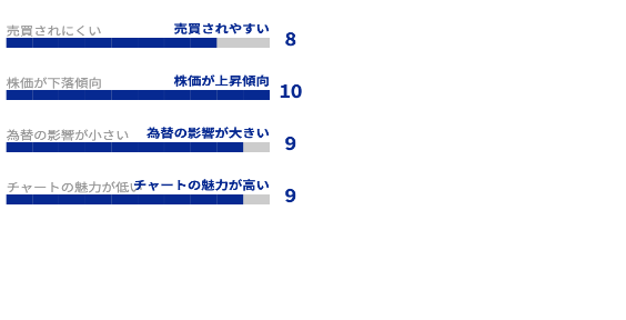 株価が動いた理由 トヨタ自動車 +1.86％～バフェット氏の買いが呼び水となり海外投資家による割安な主力大型株買いの期待から4連騰資産運用の1st STEP
