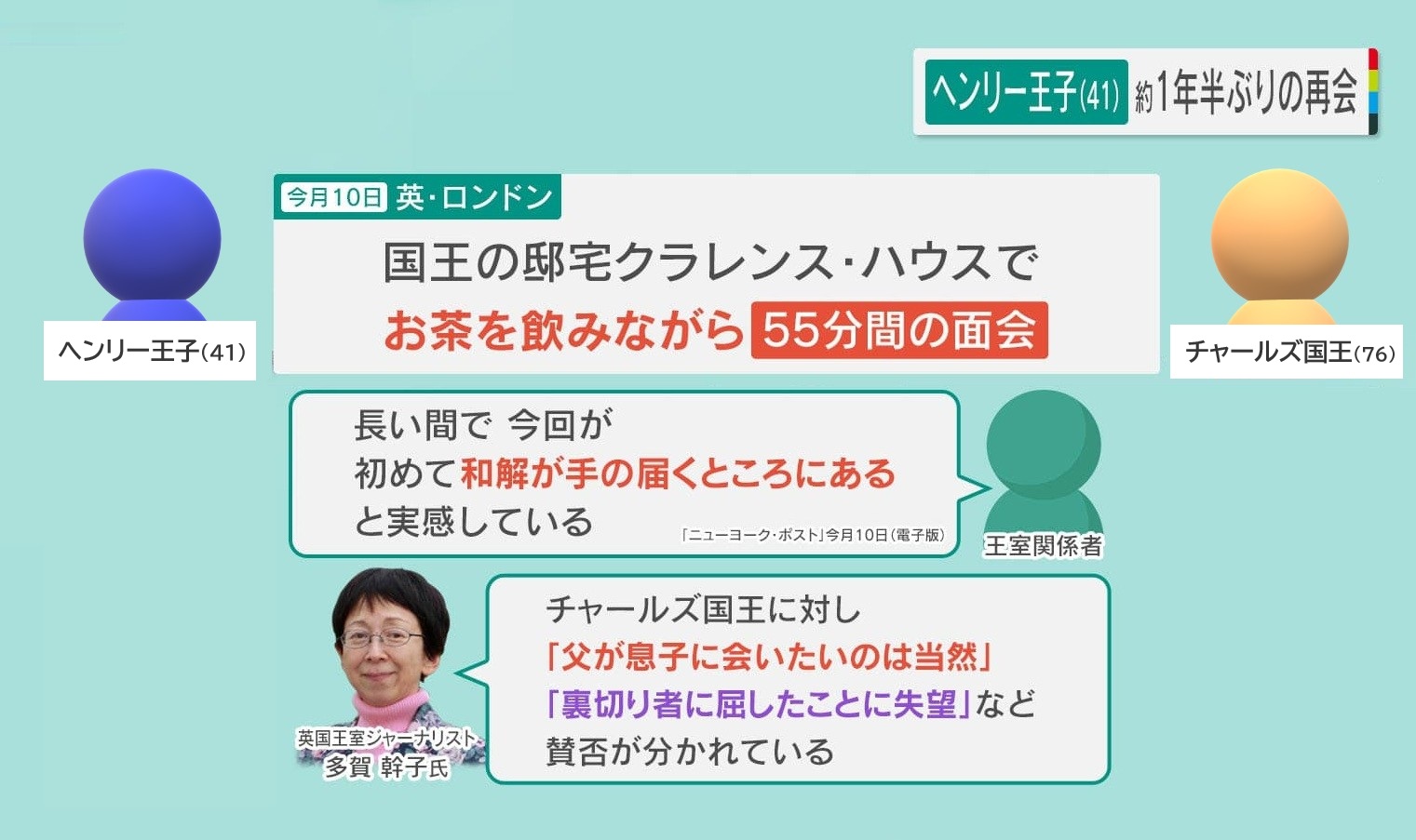 ワシントンタイムズ創設