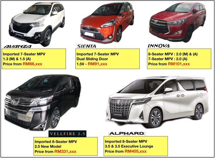 Catalog Mobil CARRO AutomallToyota Avanza 1.5 G AT 2021 Hitam Harga OTRCash : Rp. 219.000.000 Harga OTR Kredit : Rp. 208.000.000 Cicilan Mulaidari Rp. 4,6 jt blnInstagram