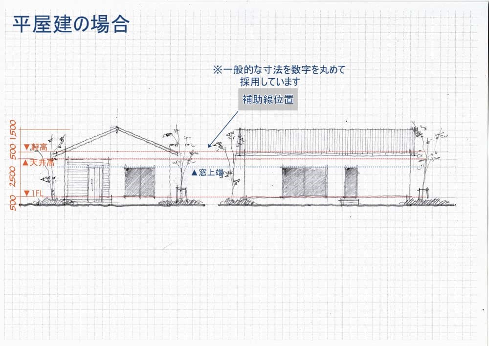 動画 おしゃれな建築立面図の描き方 - 建築プレゼンの道標