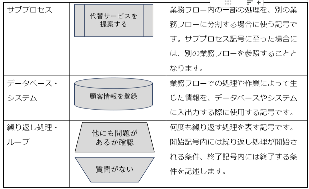業務フロー図をかく 基本業務マニュアルTipsナビゲート