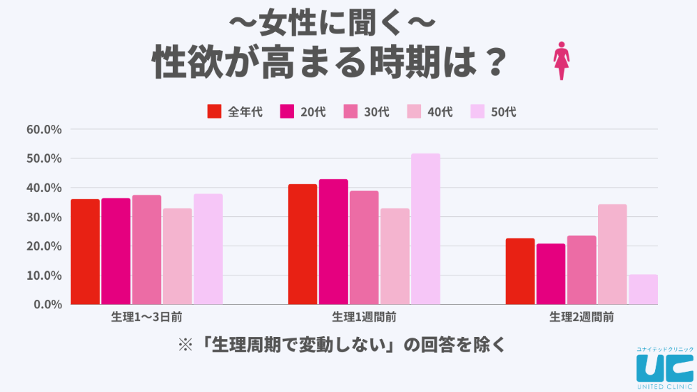 瞭解女性生理需求？從月經週期、排卵期和生理期探性慾｜性福教戰｜性愛｜元氣網