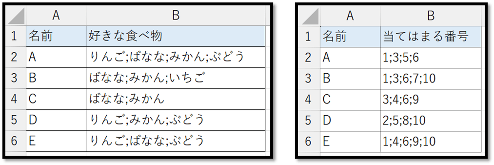 エクセルでチェックボックスをセルに埋め込む方法編集や連動の設定も