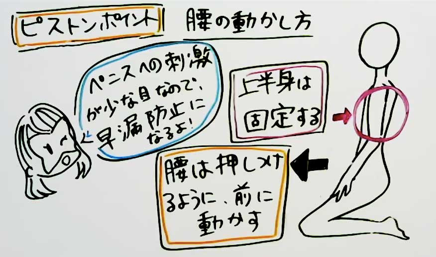 【ああっ、イク！大人の腰のふり方 ～「Ｉ字」「Ｖ字」の騎乗位で攻める！～女医　富永喜代のセックスオンライン講座】