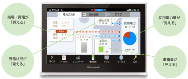 オーナー様と共に国内ハウスメーカー※1初の「RE100」達成旭化成ホームズ株式会社のプレスリリース