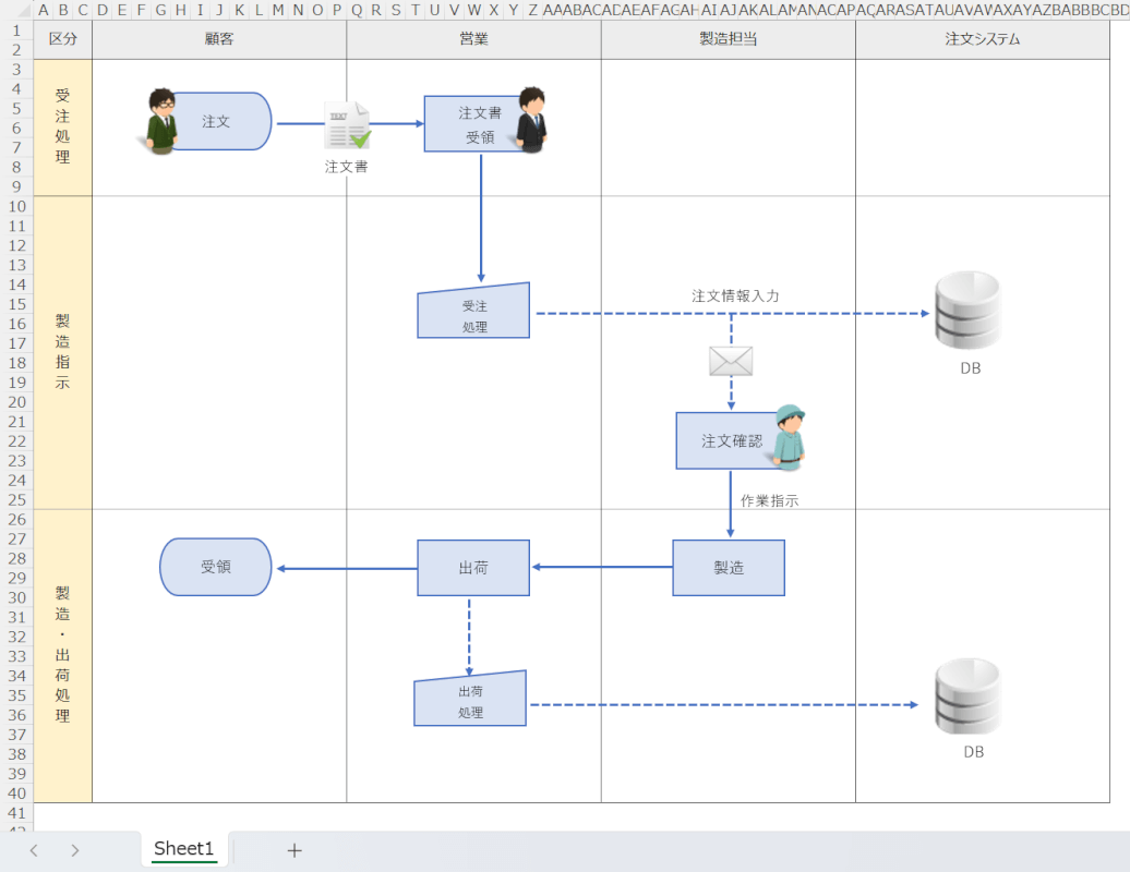 2024年最新版 徹底解説！エクセルでフローチャートを作成する方法Excel - Qiita