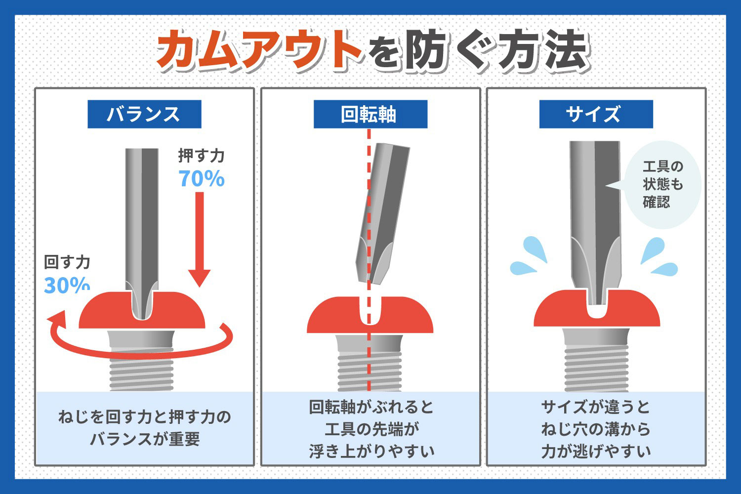 簡単解説 星形のねじ「トルクスねじ」の外し方と工具の選び方タカエンジブログ