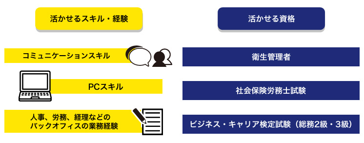 スキルアップや最新情報のキャッチアップにもなる 「人事・労務・総務系」のオススメ資格7選月刊総務オンライン