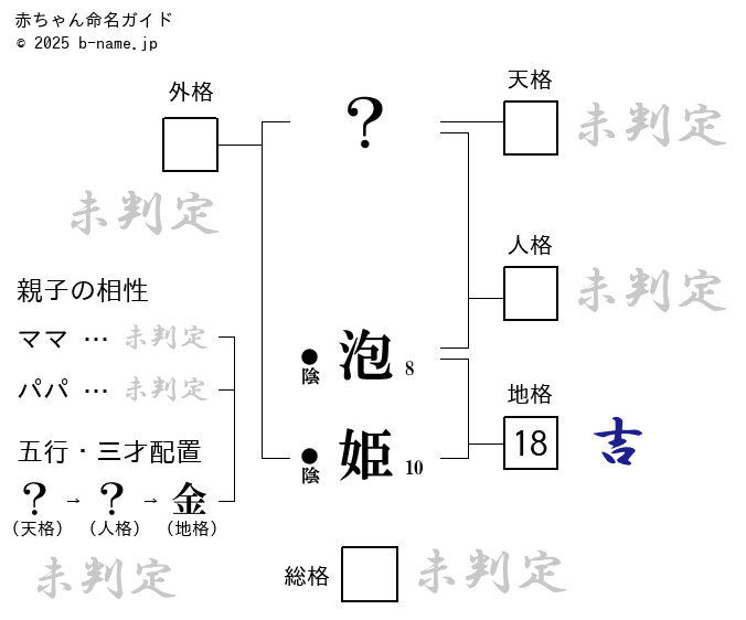 ソープランド用語辞典－NN・NS・泡姫・即即とは？知っておきたい隠語