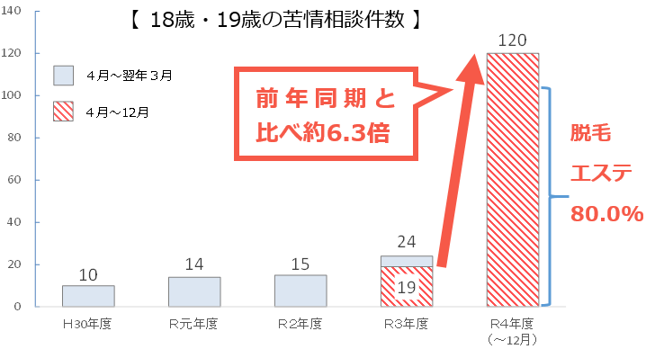 1回3,000円〜】毛穴洗浄・角質除去が安いメンズエステ・クリニックを厳選！ | Beauty