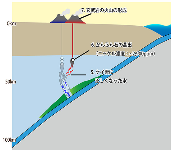 防災基礎講座 基礎知識編：7.火山噴火- 防災科学技術研究所