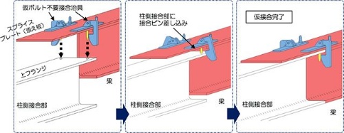 梁と桁の違いとは？それぞれの役割をご紹介