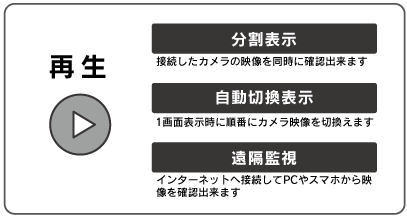配線図防犯カメラの配線図や設置時の部材紹介 -コロナ電業 株