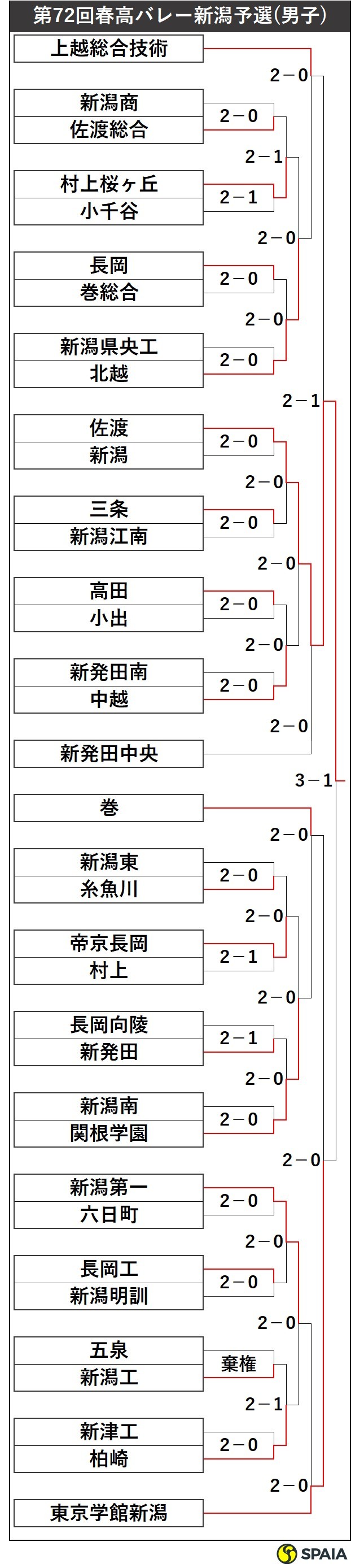 第74回 ガルルキャンプを開催しました | 新潟県立こども自然王国