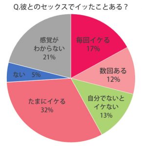 想定外のハメ潮。あまりイったことのない２６歳歯科衛生士。大量中出し FC2-PPV-4430972